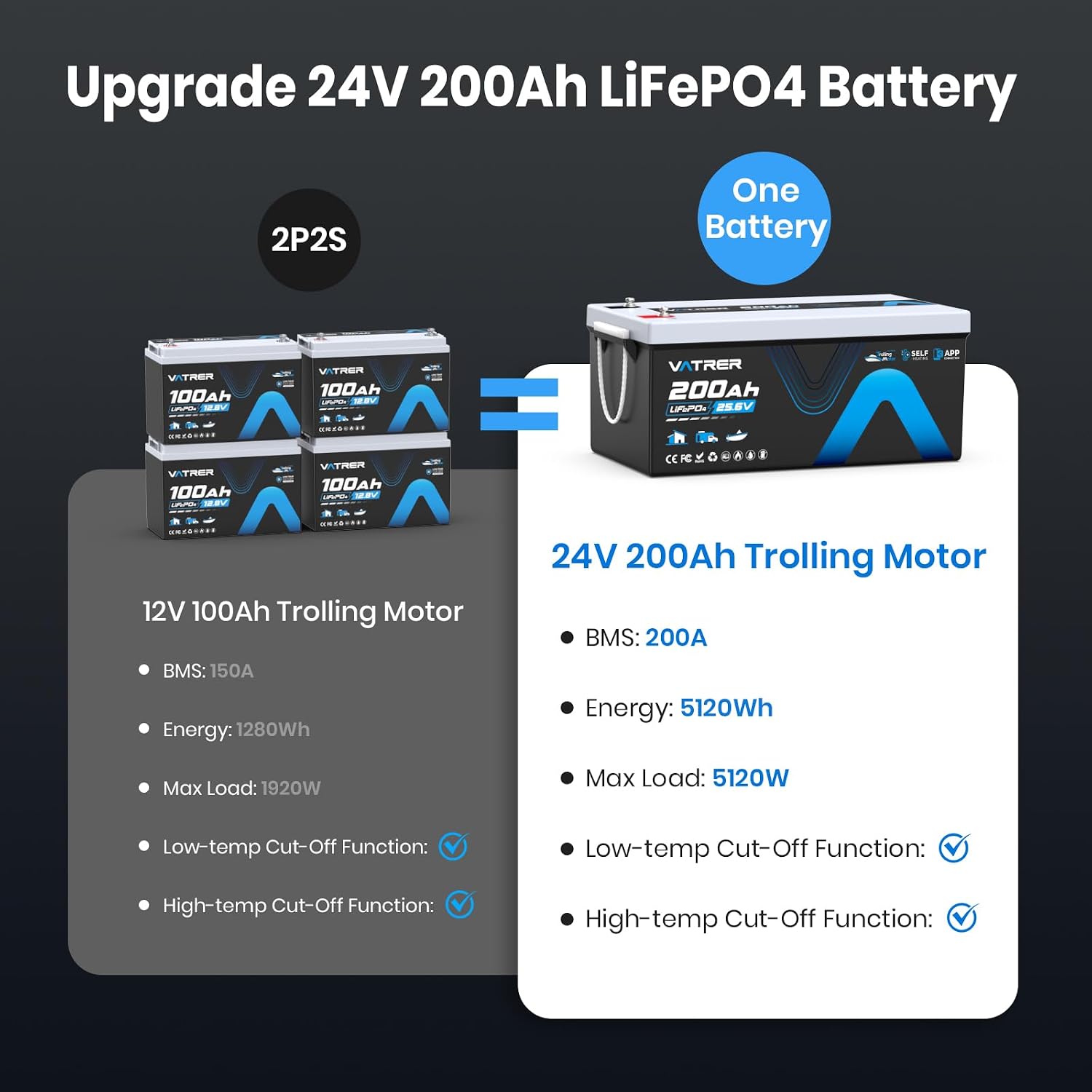 24V 200AH Self-Heating Trolling Motor LiFePO4 Lithium Battery, VATRER POWER Deep Cycle LiFePO4 Battery with 5120W Built-in 200A BMS for Trolling Motors, Marine, RV, Off-Grid Applications
