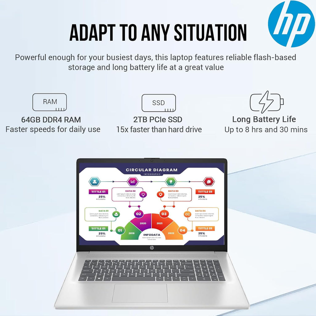 HP 17 Inch Laptop Computer, Business Laptop 17.3 FHD IPS, Intel Core i5 Laptop PC, Lifetime Microsoft Office Included, 64GB RAM 2TB SSD, Windows 11 Pro, Numeric Backlit Keyboard, HDMI, Camera