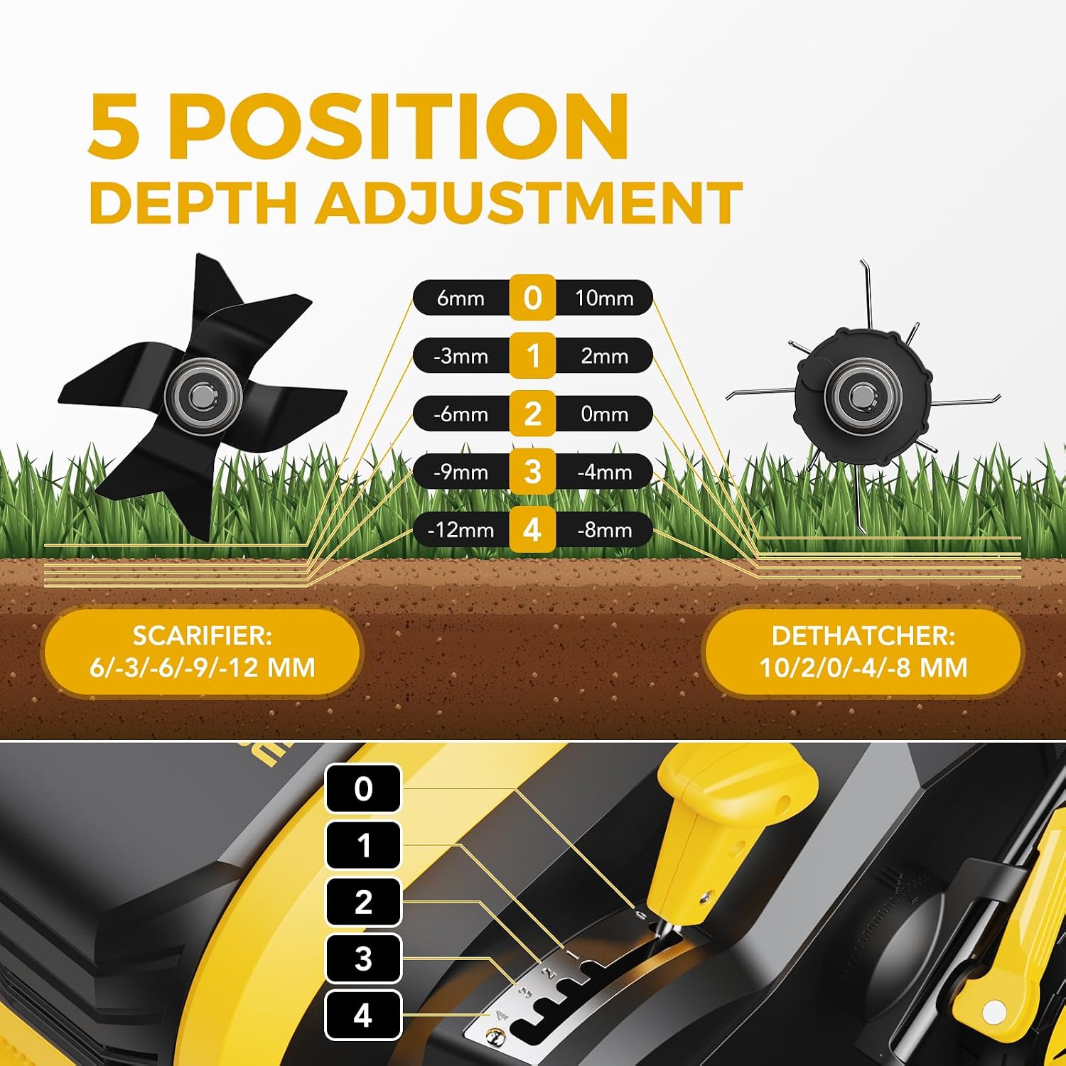 EVEAGE 16-Inch 15 Amp Electric Corded Dethatcher & Scarifier, 5-Position Depth Adjustment, 14.5gal Collection Bag, Increases Lawn Health, EDS16S-A
