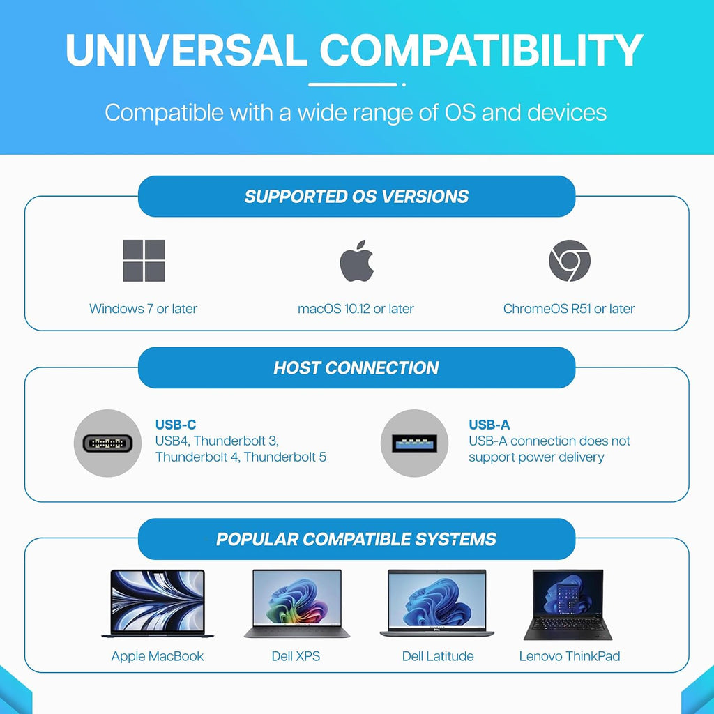 VisionTek VT4600DL Universal Dual 4K Docking Station 100W Charging (USB-A, USB-C)