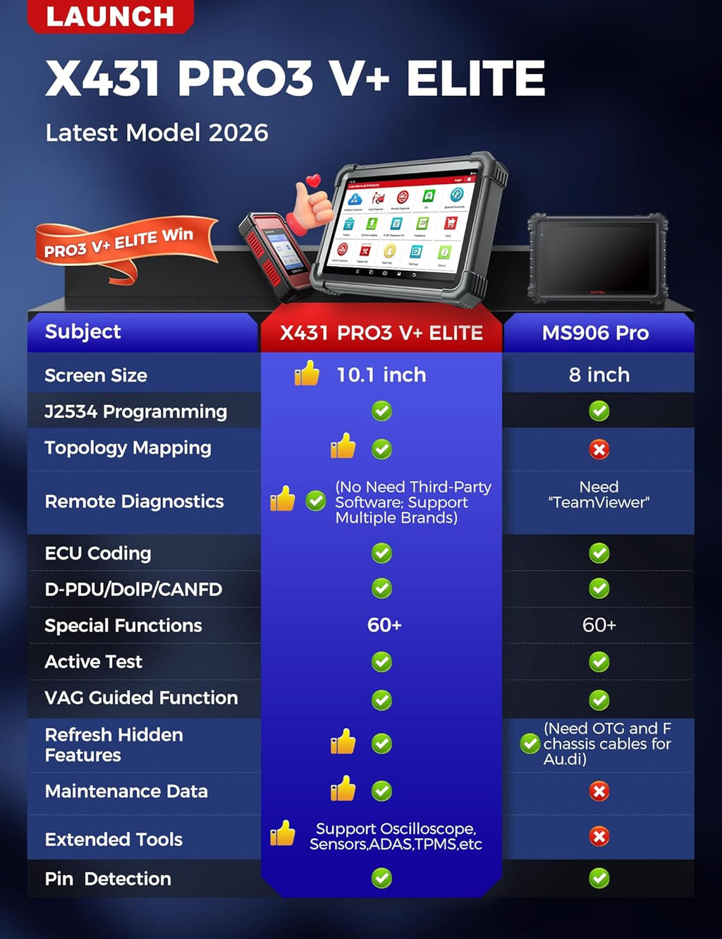 Launch X431 PRO3 V+ Elite, 2026 SmartlinkC 2.0 Bidirectional Scan Tool with J2534 Portocol, HD Trucks Scanner, 10.1 inch, Topology Map, 60+Service, Online Code, CANFD/DoIP/D-PDU, FCA, 2 Yrs Update
