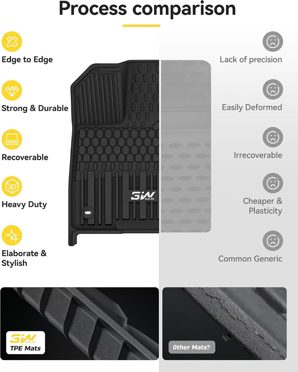 3W Floor Mats for Toyota Sienna 2021-2026 8 Seat LE/XLE, TPE All Weather Custom Fit Floor Liner for Toyota Sienna 1st, 2nd and 3rd Row, Black (Only for 8 Passenger)