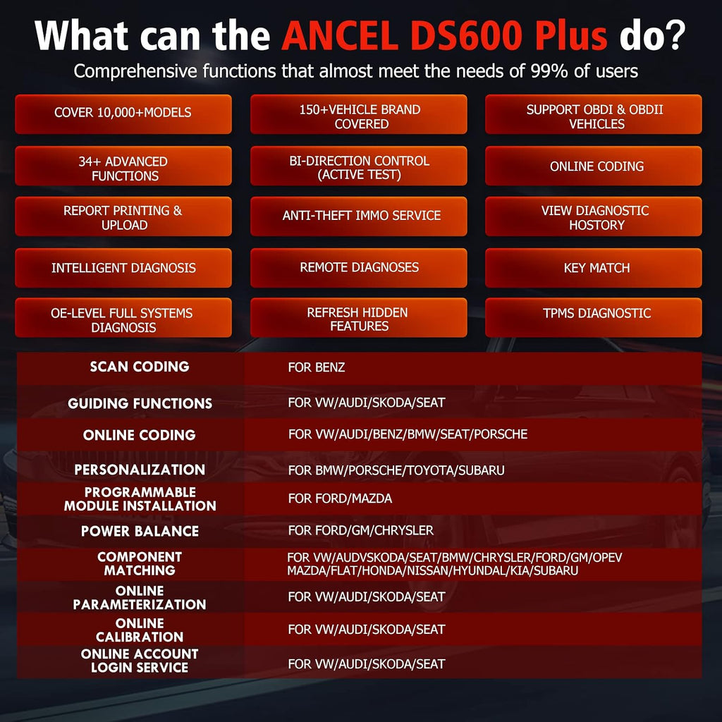 ANCEL DS600 Plus Top Bi-Directional Scan Tool OEM All System Automotive OBD2 Scanner for All Cars, 34+ Reset Services Car Diagnostic Tablet, Online Coding, Active Test