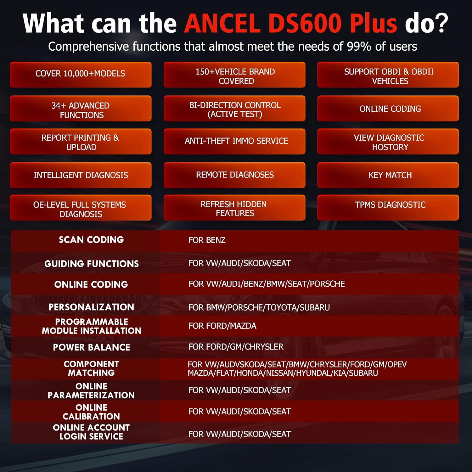 ANCEL DS600 Plus Top Bi-Directional Scan Tool OEM All System Automotive OBD2 Scanner for All Cars, 34+ Reset Services Car Diagnostic Tablet, Online Coding, Active Test