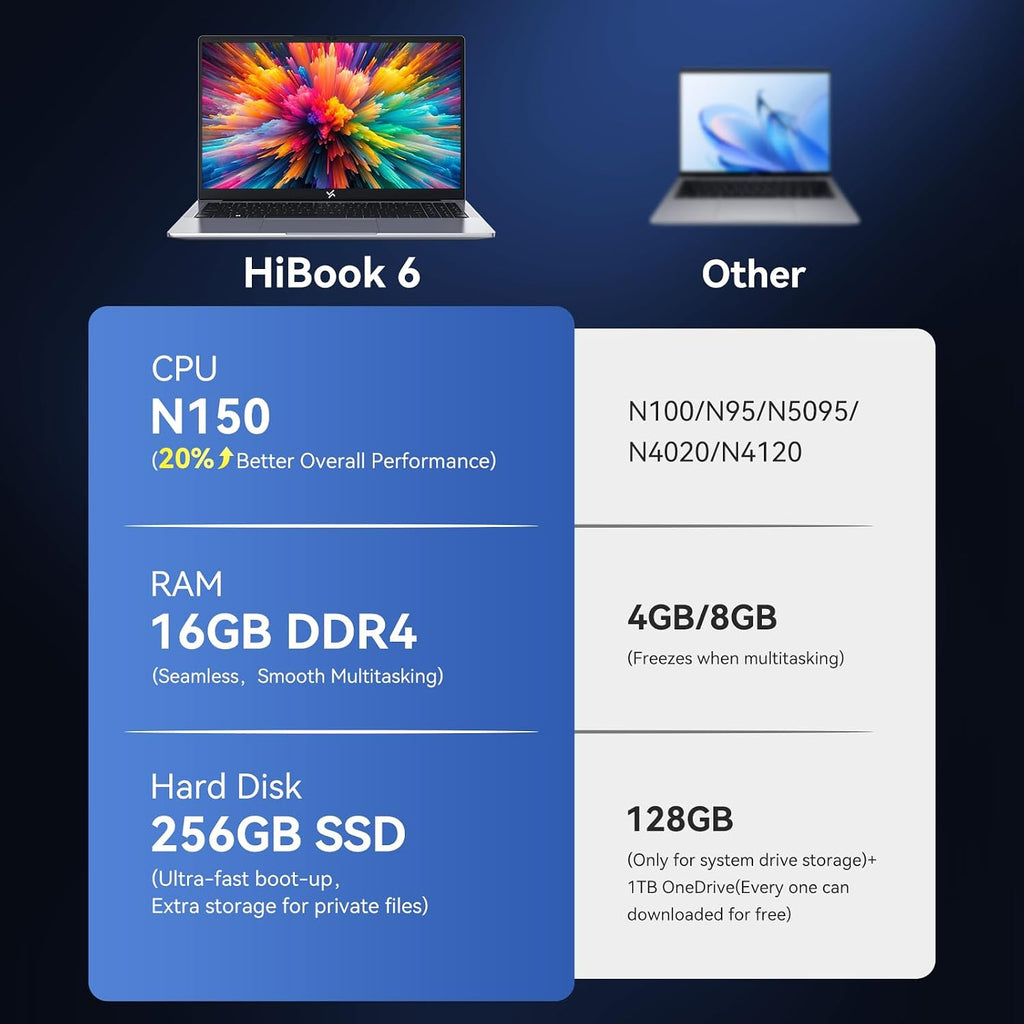 Huidun HiBook 6 15.6' IPS FHD Laptop,N150 Processor (Beat i3-10110U,Up to 3.6GHz),16GB DDR4 RAM 256GB SSD,45W Type-C Fast Charge,Laptops Computer for Business Office Student,3-Year Warranty