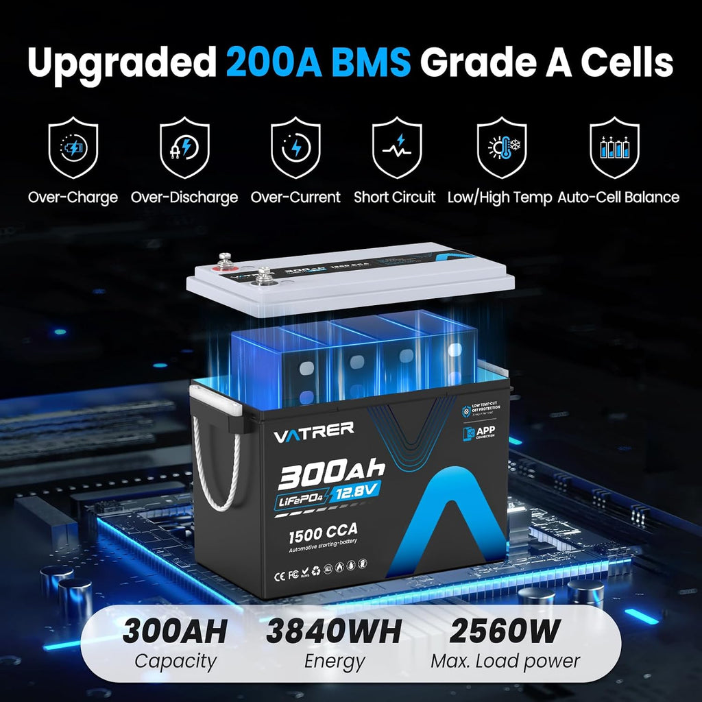 12V 300Ah Lithium LiFePO4 Battery with APP Monitoring, 200A BMS Rechargeable Starting Battery, High/Low Temperature Protection, 2560W Max Load Power for RVs, Solar, Boats, Off-Grid,Home Energy Storage