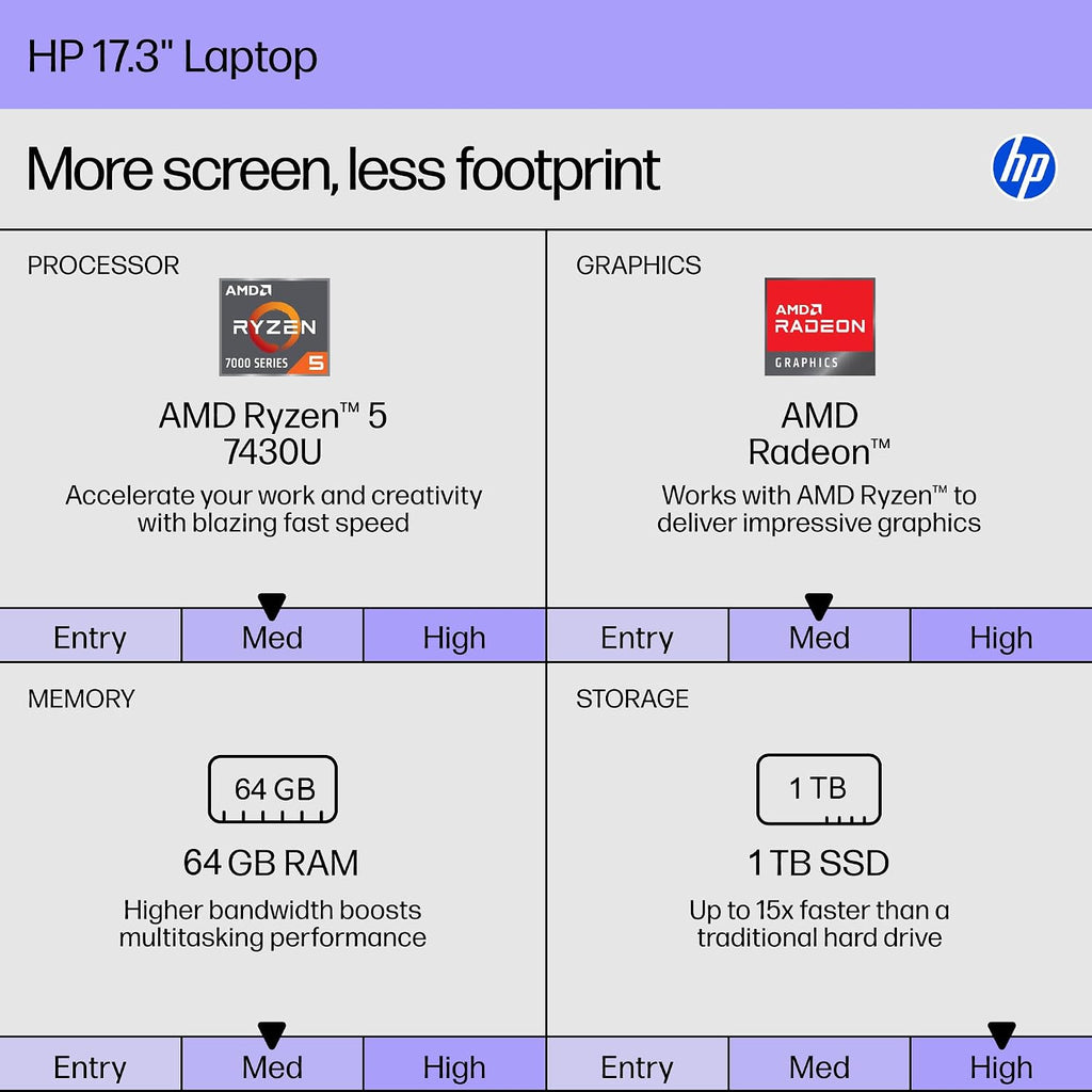 HP 17.3' Business Laptop 2025, HD+ Touchscreen Display, AMD Ryzen 5 7430U(Beats i7-1165G7), 64 GB RAM, 1 TB SSD, Radeon Graphics,Wi-Fi 6, Bluetooth 5.4, Copilot AI Key, Windows 11 Pro, w/Accessories