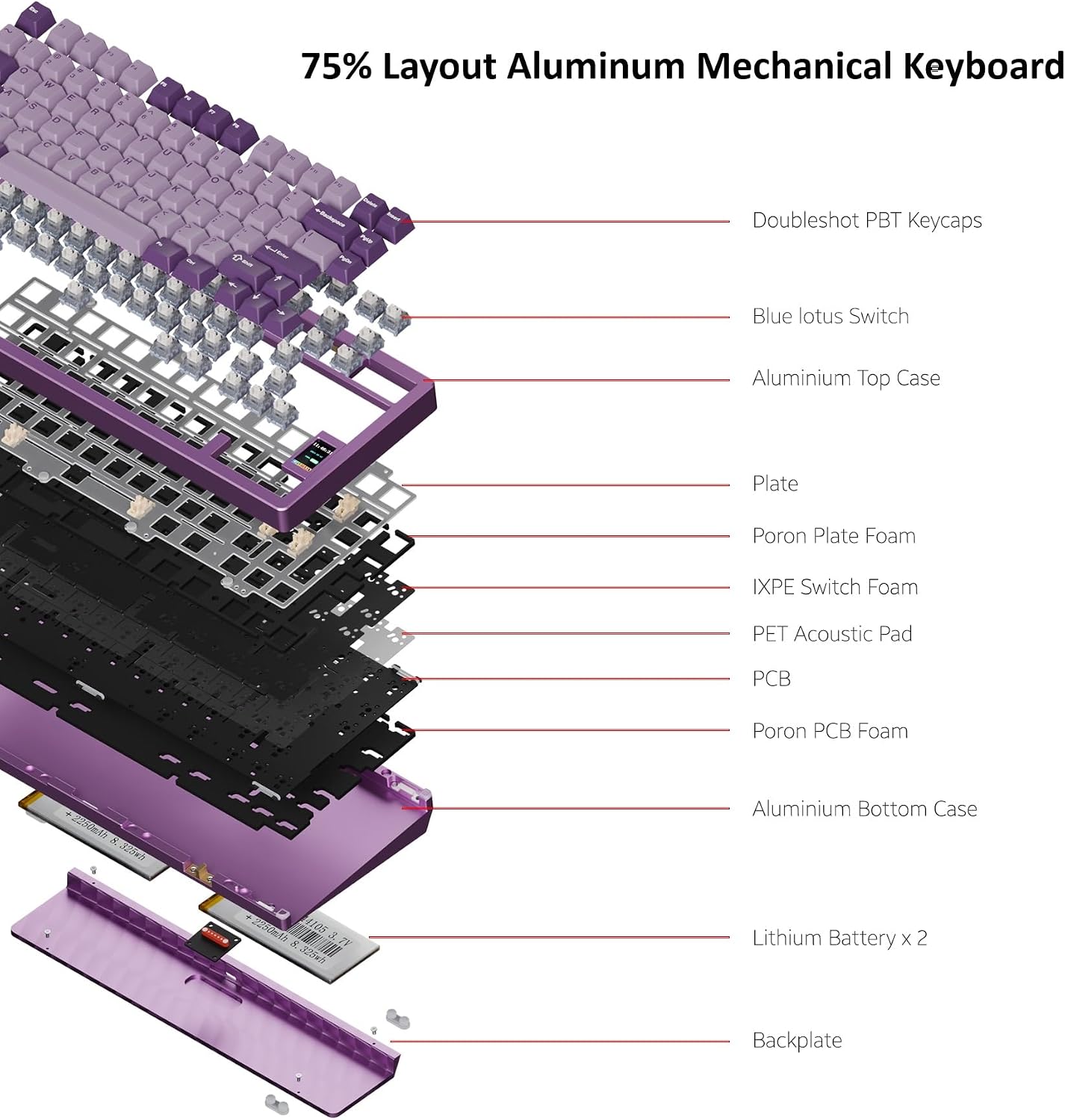 Chilkey ND75 Aluminum Keyboard 75% Percent Wireless Gaming Mechanical Keyboard with LCD Screen, Quick Assembly, BT/2.4G/USB-C, Hot Swappable Per-Key RGB Custom Purple Key Board for Laptop Office PC