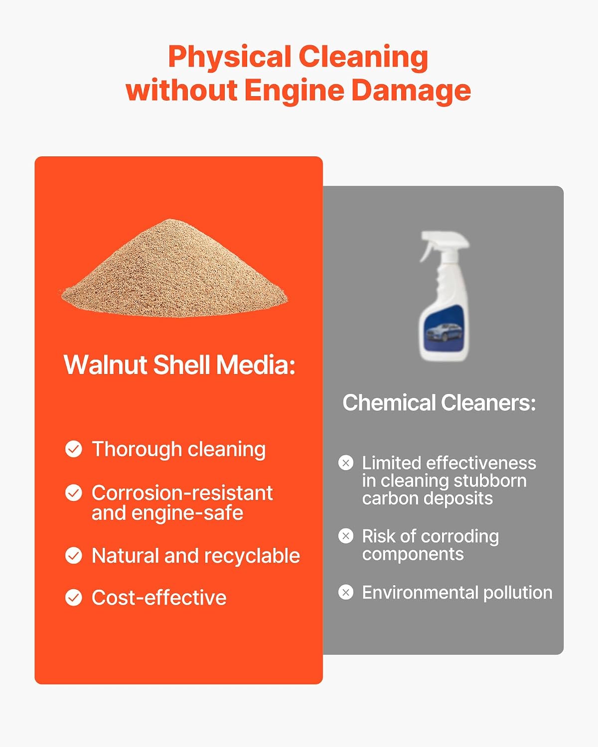VEVOR Walnut Blaster Kit for Carbon Cleaning, 1200W Sand Blaster with Built-in Vacuum, Extension Nozzle Sandblaster Gun, and 5.5lbs Walnut Shell for Engine Intake Valve Cleaning - 30L | Large Capacity & High-Efficiency Cleaning
