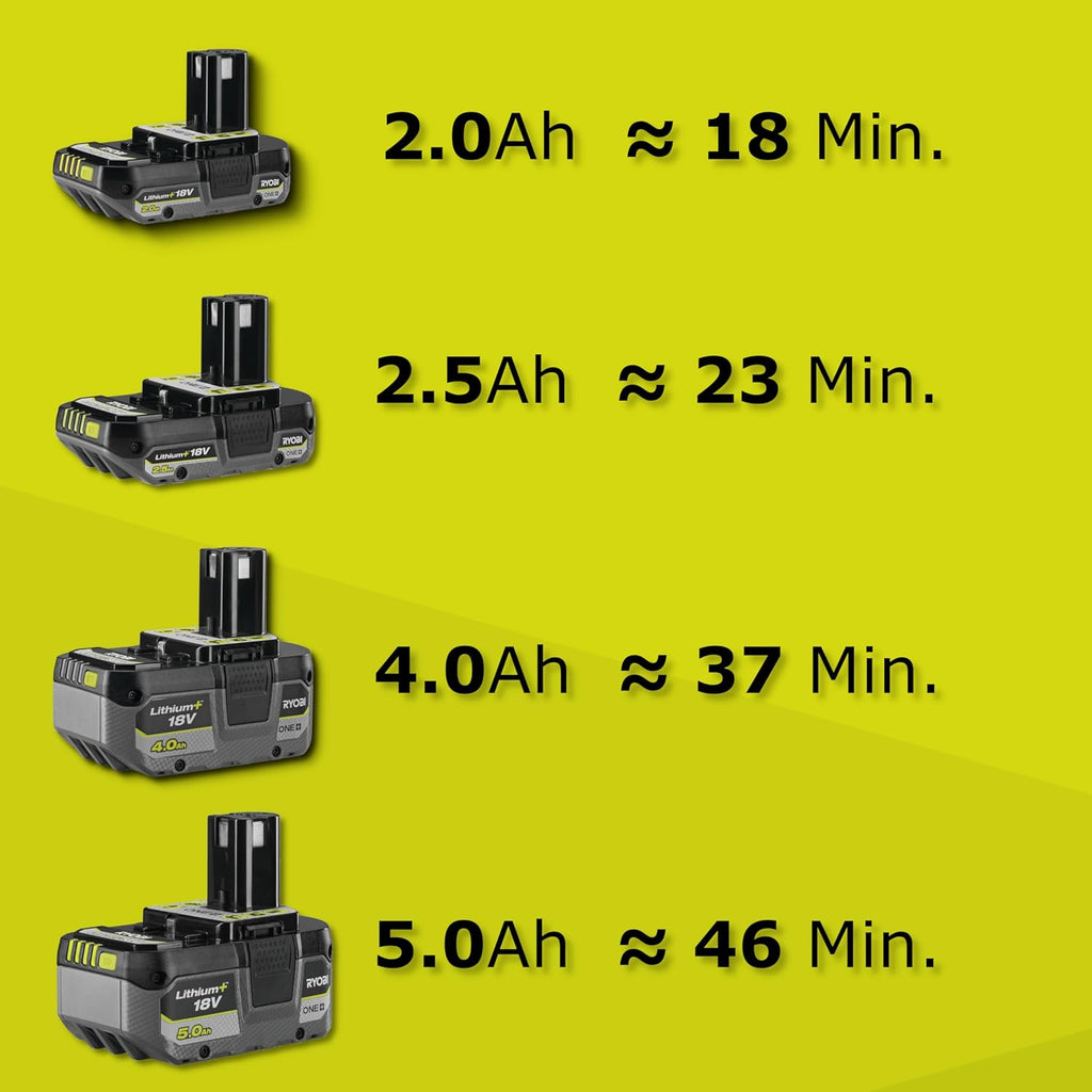 Ryobi RY18EGA-0 18V ONE+ Cordless 22cm Edger (Bare Tool)