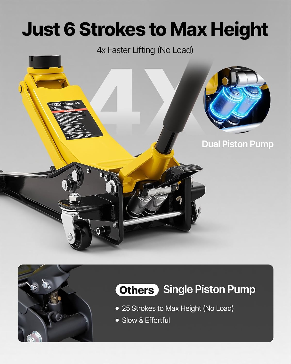VEVOR Low Profile Floor Jack, 3 Ton (6614 lbs) Capacity, Steel Racing Floor Jack with Dual Pistons Quick Lift Pump & SUV Adapter, Hydraulic Trolley Car Lift for Sports Cars, Lifting Range 2.95'-19.7'