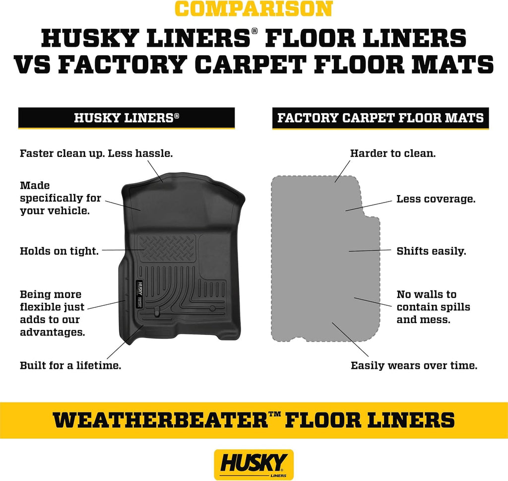 Husky Liners Weatherbeater Floor Mats | Fits 2018-2023 Hyundai Kona | Front & 2nd Row, 3-pc Black - 95581