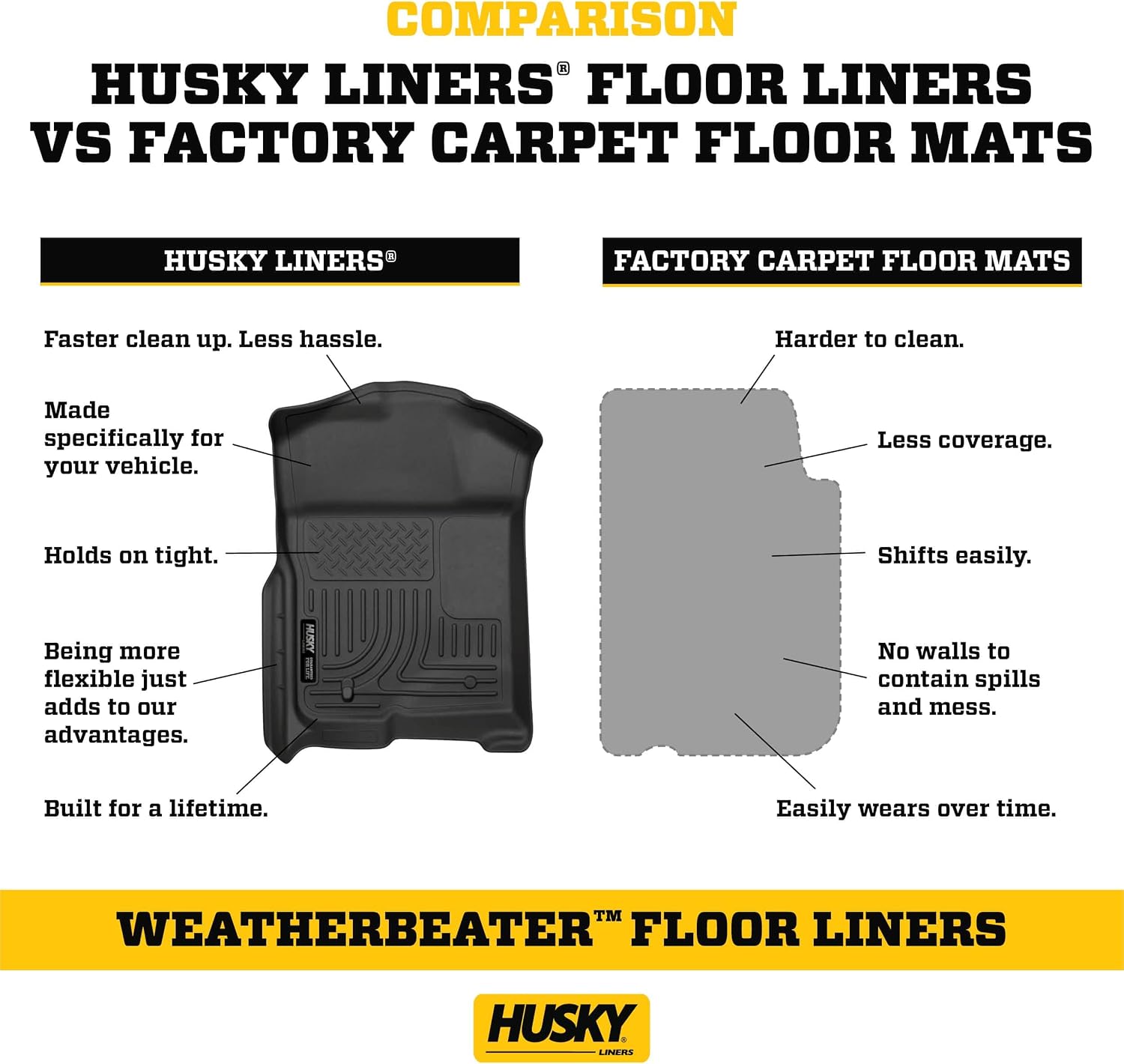 Husky Liners Weatherbeater Floor Mats | Fits 2018-2023 Hyundai Kona | Front & 2nd Row, 3-pc Black - 95581