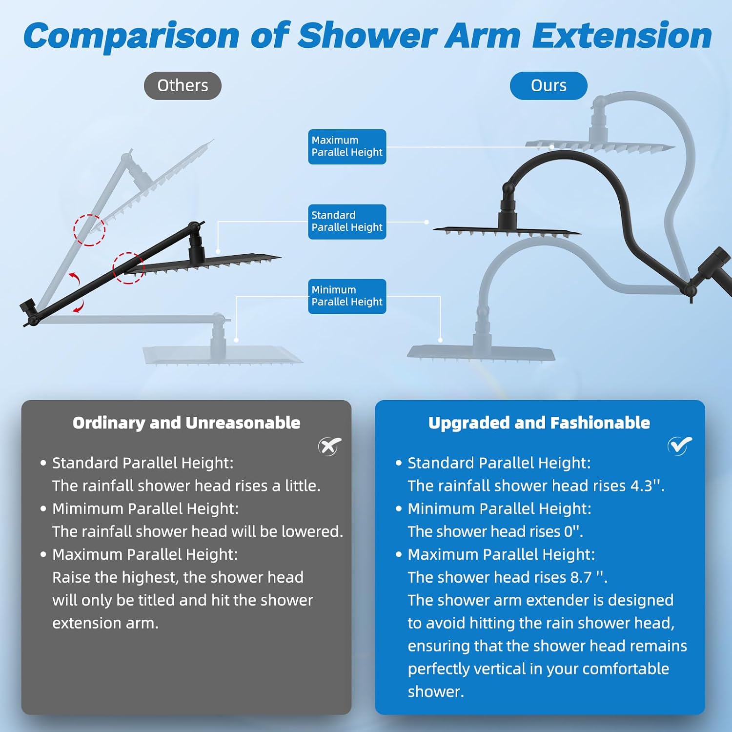 Hibbent cUPC Certified All Metal 12' Rainfall Showerhead Combo, High Pressure Shower Head with 10-Sprays Handheld, Innovative 4-way Diverter with Pause Mode, 71'' Shower Hose and Holder, Matte Black