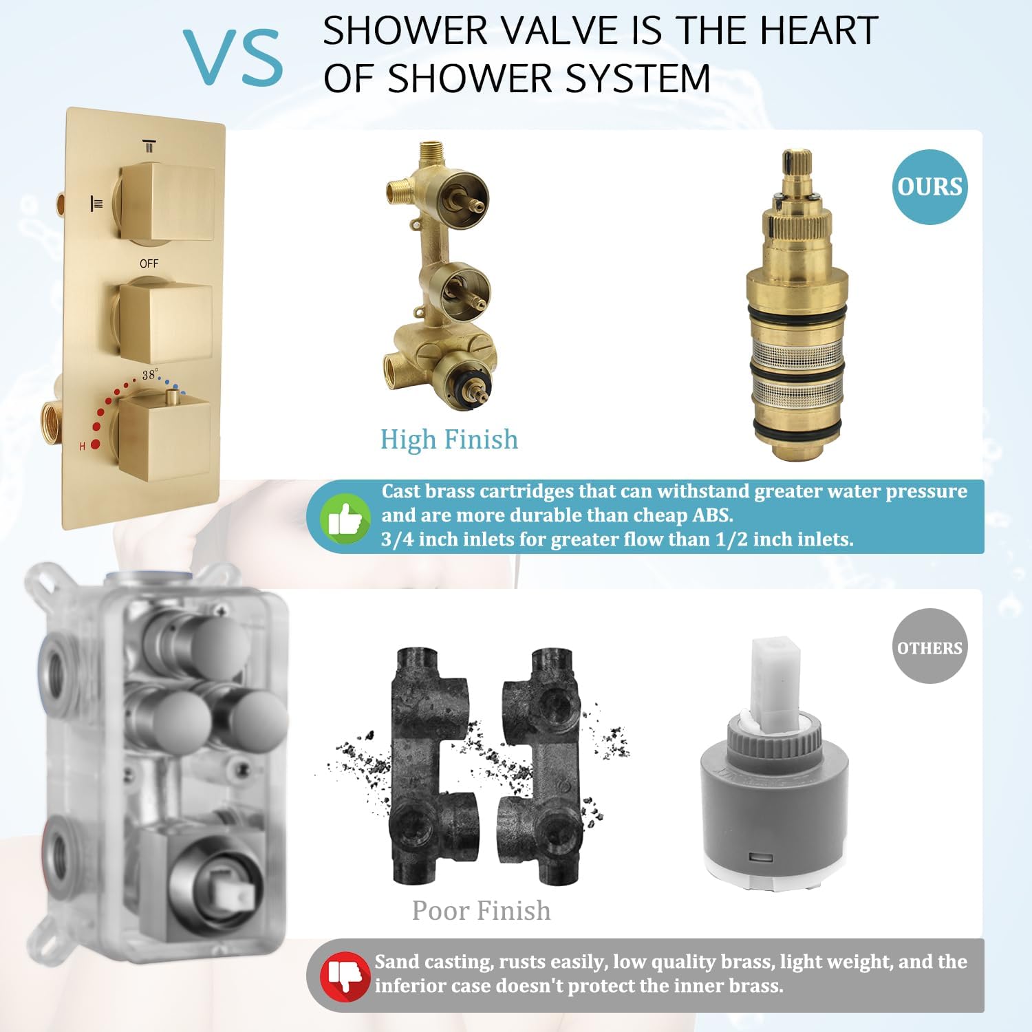 Brushed Gold Rain Shower System with Body Jet, HOMEDEC 12inch LED Rainfall Shower Head System Thermostatic Faucet Set with Body Spray and Handheld