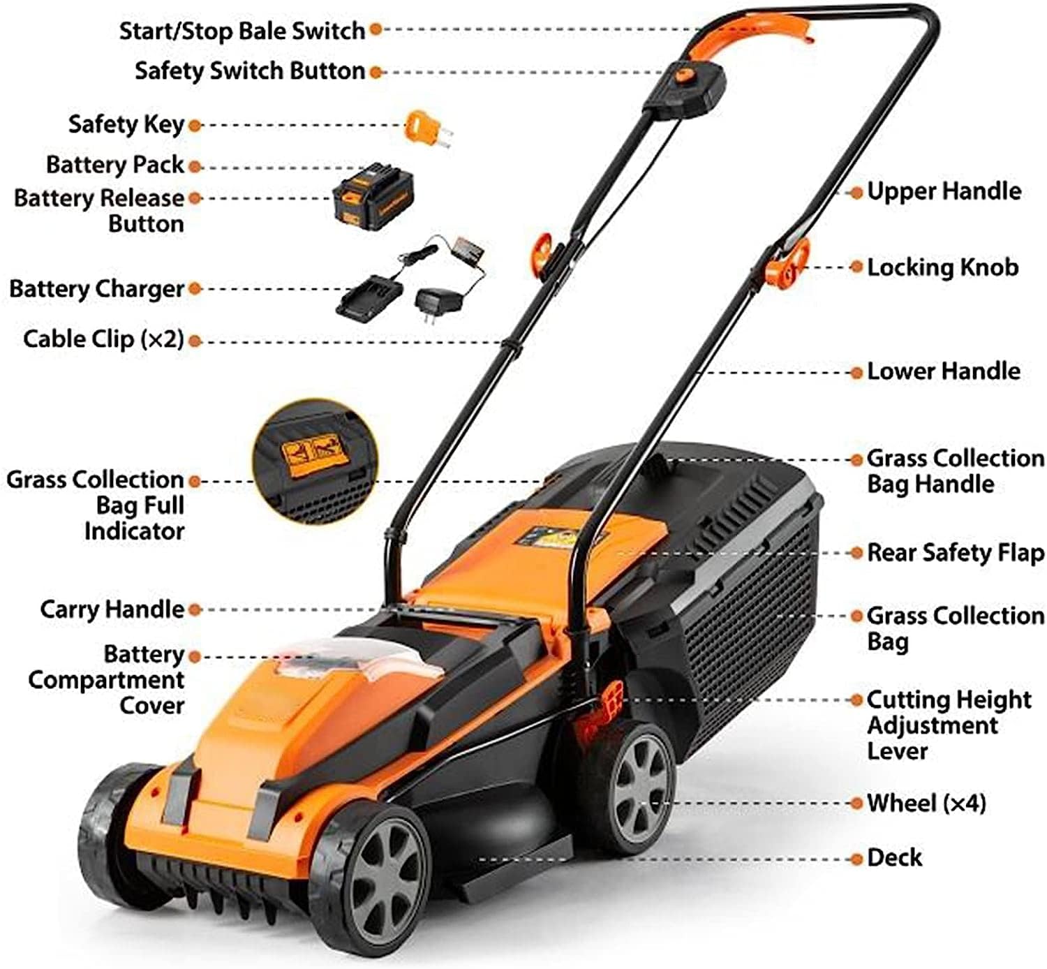 24V Lithium-Ion Electric Lawn Mowers Portable Battery Electric Lawn Mowers Cordless Self-propelled Lawn Mowers Electric Lawn Mowers with Bagging Machines