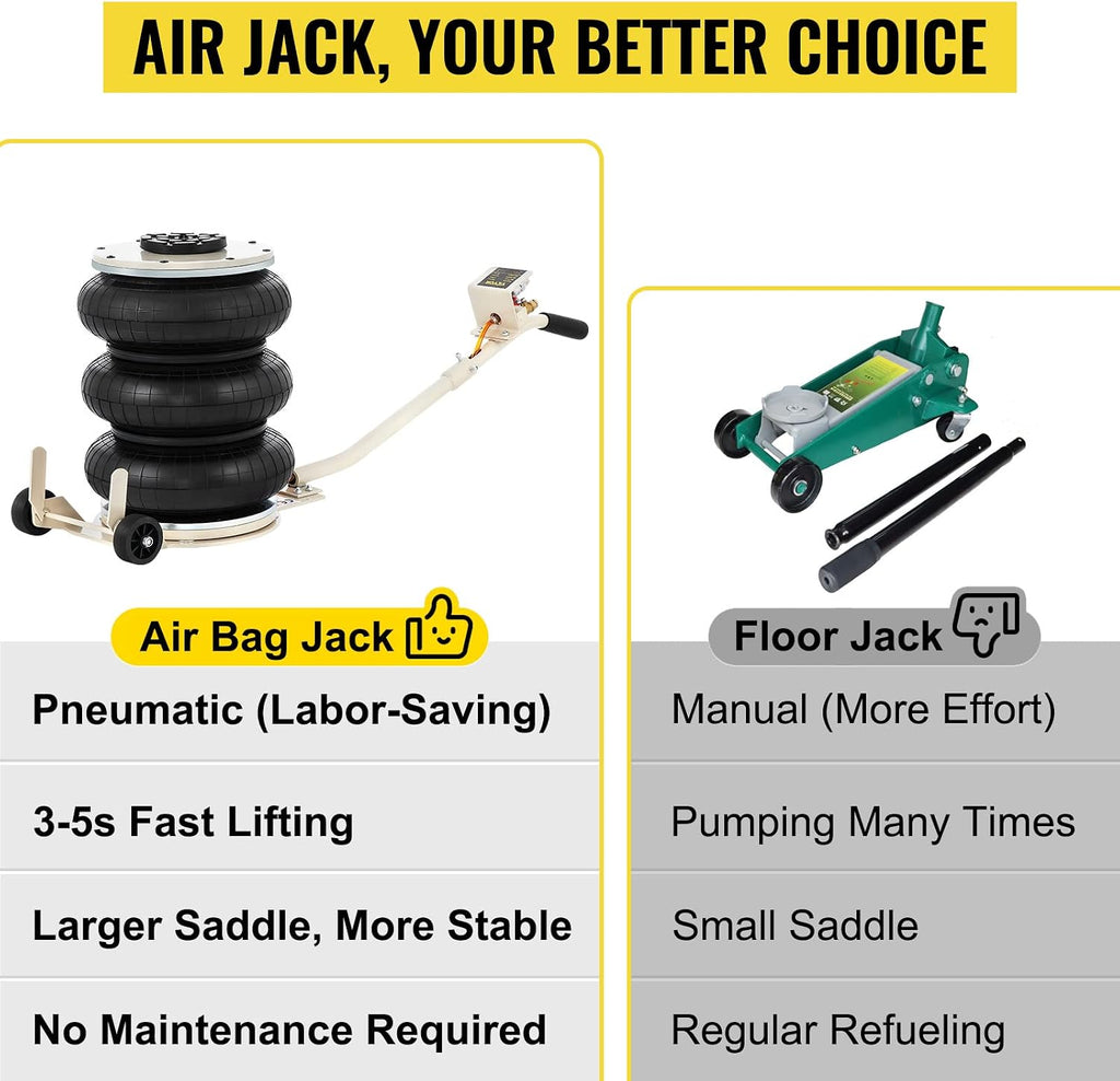 VEVOR 5 Ton/11000 lbs Triple Bag Air Jack, Air Bag Jack Lift Up to 15.75 Inch, 3-5S Fast Lifting, for Cars with Long Handle (Beige)