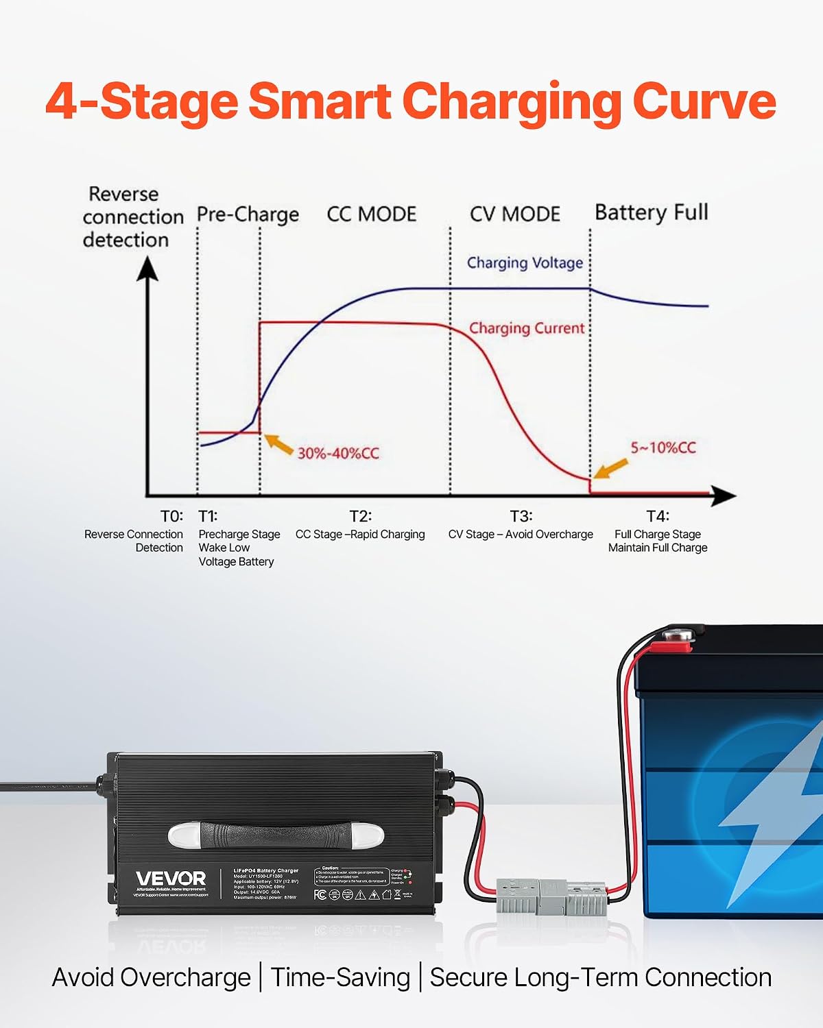 VEVOR 12V 60A Lithium Battery Charger, 14.6V, AC-DC LiFePO4 Smart Charger, with Anderson Connector, LED Indicator, 0V Activation, for Lithium LiFePO4 Deep Cycle Rechargeable Batteries of Boat, RV