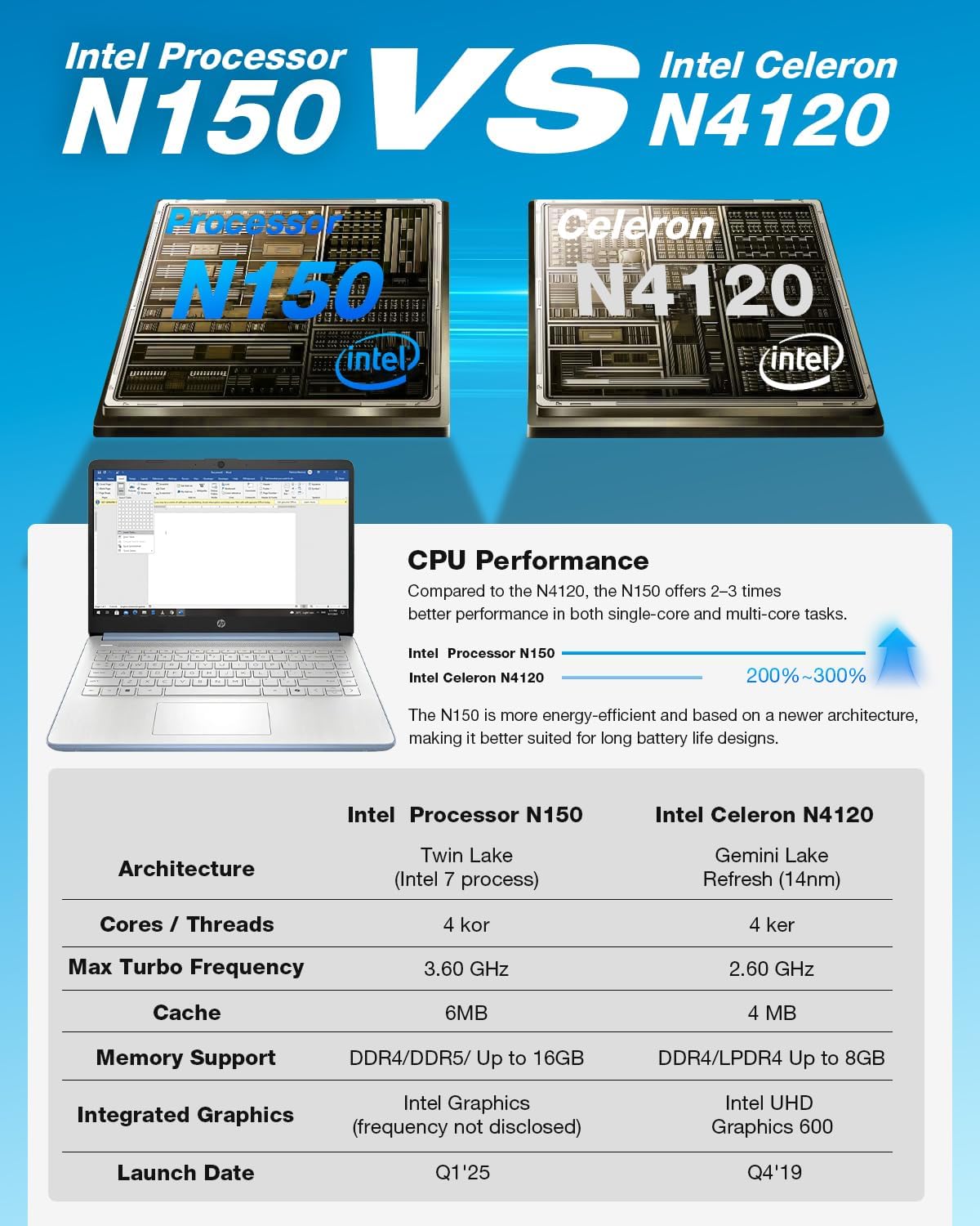 HP Slim Laptop for Business & Student - Windows 11 Pro • 1-Year Microsoft Office 365 • 14 inch HD • Intel Quad-core CPU • 16GB RAM, 128GB UFS, 256GB Micro SD • Sleek Design Portable Laptop • Sky Blue