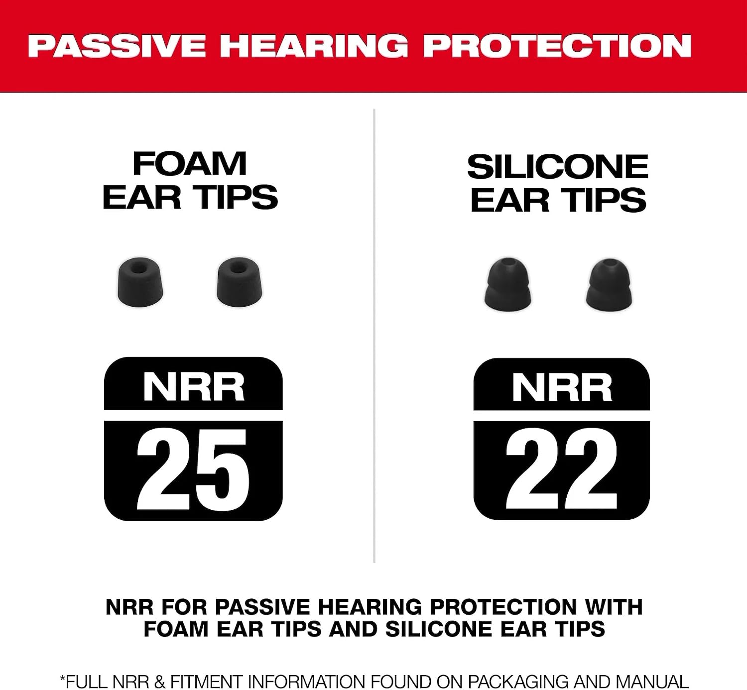 Milwaukee Electric - USB BLUETOOTHREG JOBSITE Ear Buds