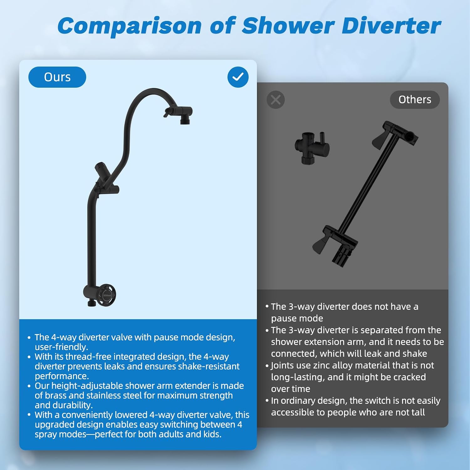 Hibbent cUPC Certified All Metal 12' Rainfall Showerhead Combo, High Pressure Shower Head with 10-Sprays Handheld, Innovative 4-way Diverter with Pause Mode, 71'' Shower Hose and Holder, Matte Black
