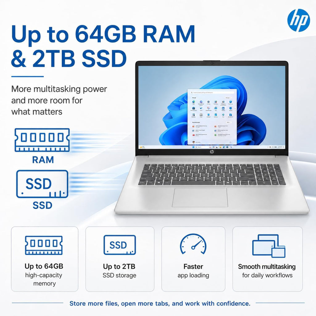 HP New Designed 17.3' FHD Business Laptop(2026/2027Edition), Powerful AMD Ryzen 5 7430U(Beats Core i7-1335U), 32GB RAM, 2TB PCIe, Wi-Fi 6, 14.5-Hour Battery Life, Windows 11 with MS 365 for Web