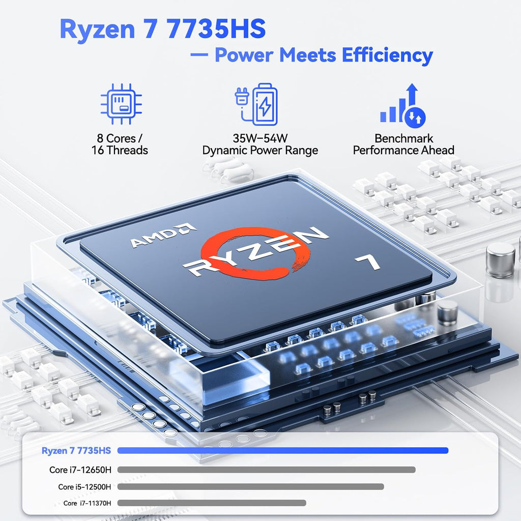 NIMO 17.3' Gaming-Laptop, AMD Ryzen 7 7735HS (8C/16T, Beats i7-12650H) 32GB DDR5 RAM 1TB SSD Computer with Radeon 680M, 100W Type-C Charger, Wi-Fi 6E, 58Wh Battery, Fingerprint, Backlit Keyboard