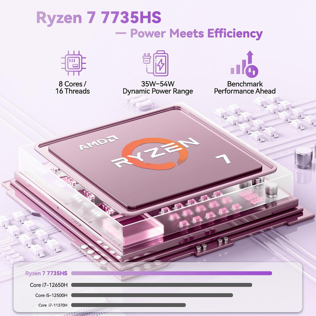 NIMO 2025 Gaming-Laptop, 17.3' FHD-Laptops with AMD Ryzen 7 7735HS (Up to 4.75GHz, Beats i7-12650H), 16GB DDR5 512GB SSD Computer with Backlit KB 100W Type-C Radeon 680M Fingerprint