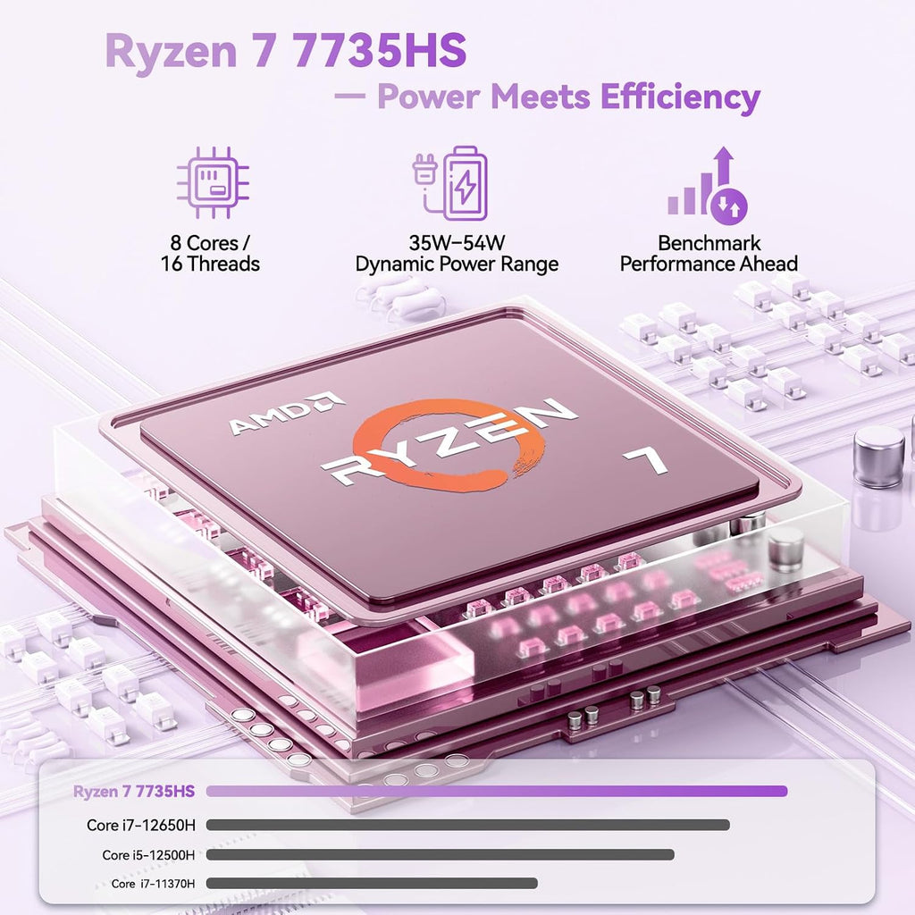 NIMO 17.3' Gaming-Laptop, AMD Ryzen 7 7735HS (8C/16T, Beats i7-12650H) 32GB DDR5 RAM 1TB SSD Computer with Radeon 680M, 100W Type-C Charger, Wi-Fi 6E, 58Wh Battery, Fingerprint, Backlit Keyboard