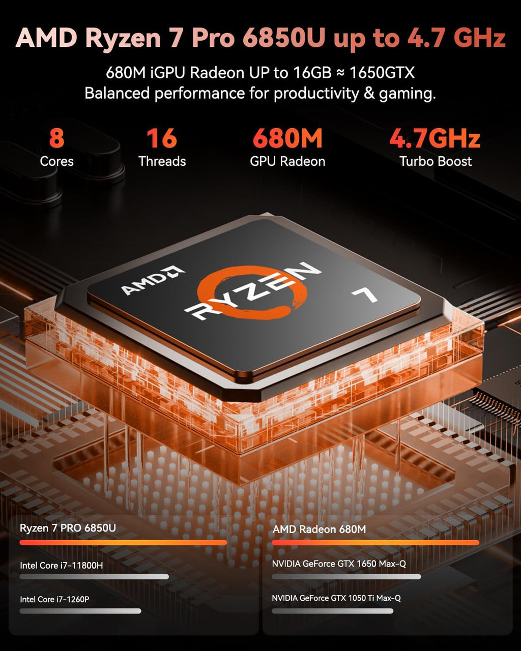 NIMO 15.6' IPS FHD-Business-Laptop, 8 Cores AMD Ryzen 7 Pro 6850U 32GB RAM 1TB SSD (Beat i7-1360P Up to 4.7GHz) Radeon 680M 100W Fast PD Backlit Keyboard for Content Creators & Student 2-Yr Warranty