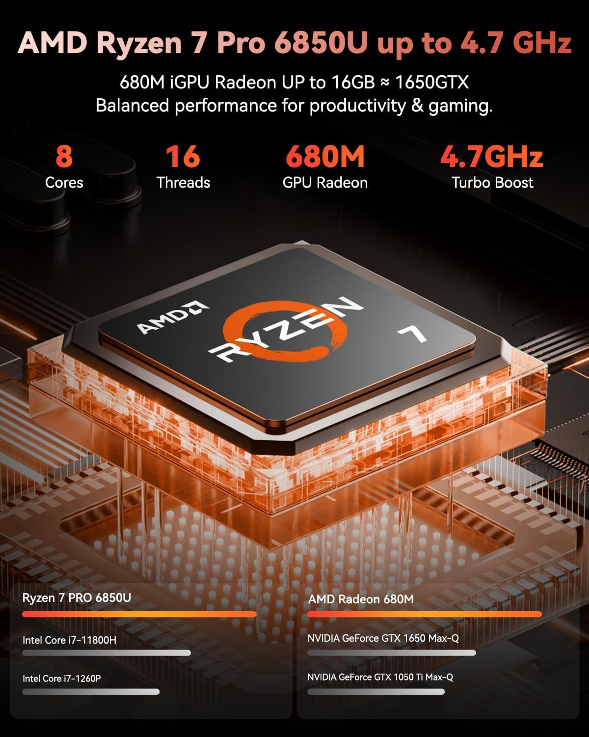 NIMO 15.6' IPS FHD-Business-Laptop, 8 Cores AMD Ryzen 7 Pro 6850U 32GB RAM 1TB SSD (Beat i7-1360P Up to 4.7GHz) Radeon 680M 100W Fast PD Backlit Keyboard for Content Creators & Student 2-Yr Warranty