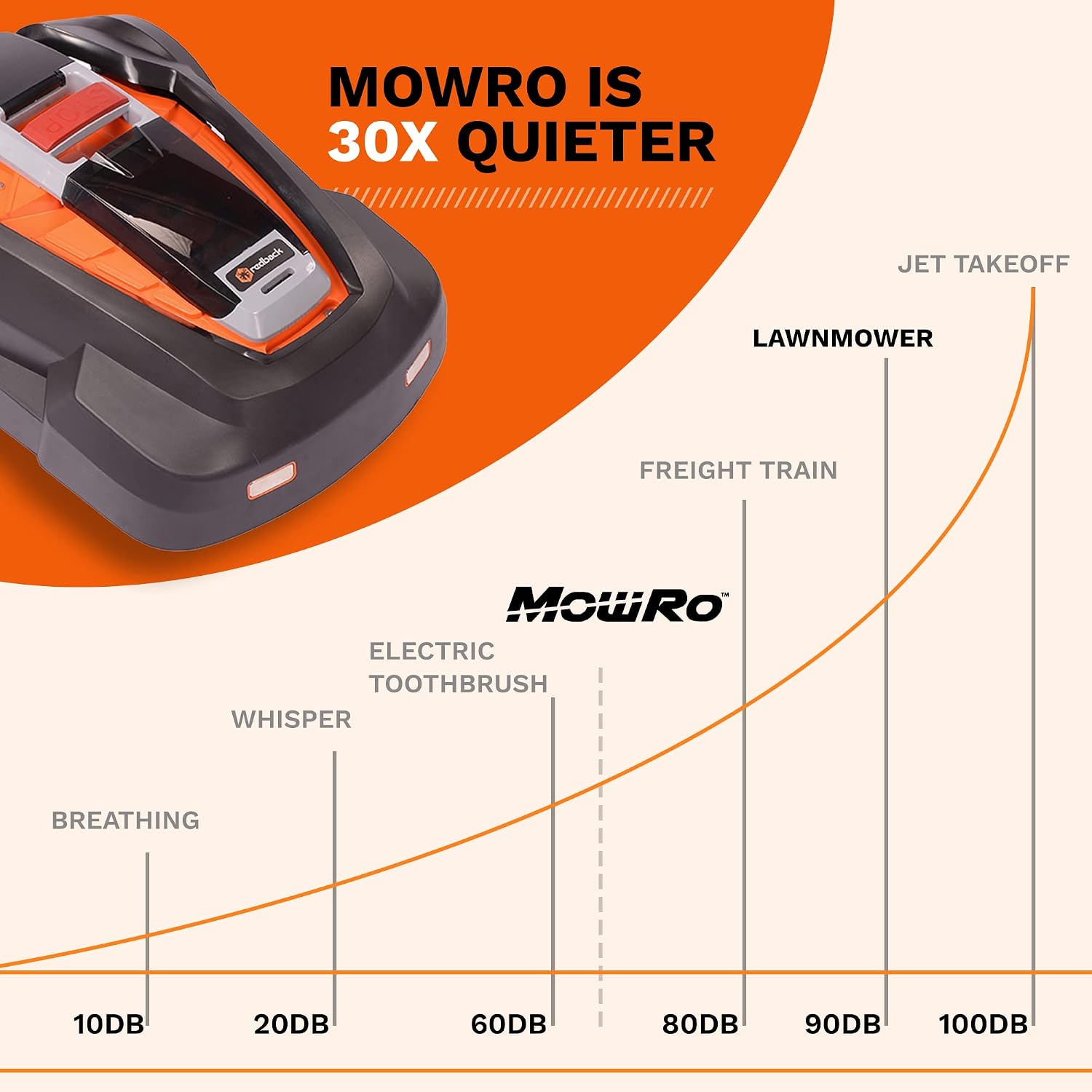 Robot Lawn Mower, Mows Up to 1/4 Acre, Updated 2025 Programming, Adjustable Cutting Height, Self Installation Kit Included, 50% Slope, Low Noise (65dBA) and Rain Sensor