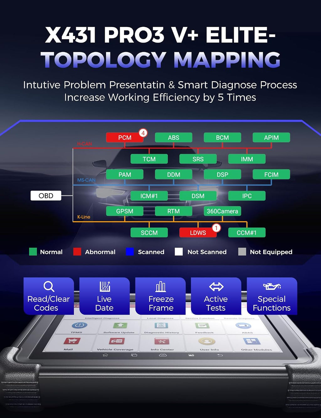 Launch X431 PRO3 V+ Elite, 2026 SmartlinkC 2.0 Bidirectional Scan Tool with J2534 Portocol, HD Trucks Scanner, 10.1 inch, Topology Map, 60+Service, Online Code, CANFD/DoIP/D-PDU, FCA, 2 Yrs Update