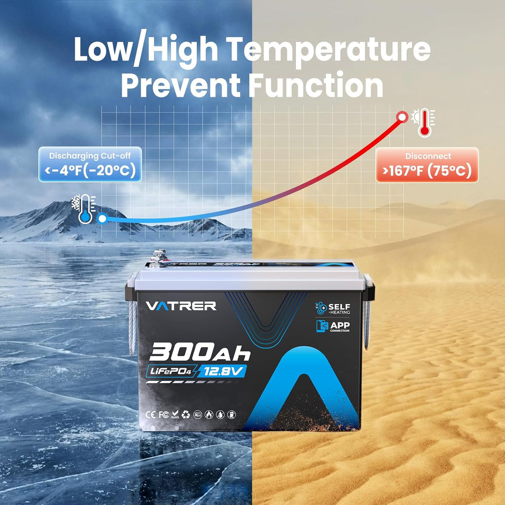 12V 300AH LiFePO4 Lithium Battery with Self-Heating&APP Monitoring, Built-in 200A BMS, Support Low Temp Charging(-4°F),5000+ Cycles, Max 2560W Power, Perfect for RV/Camper, Off-Grid Applications, etc.