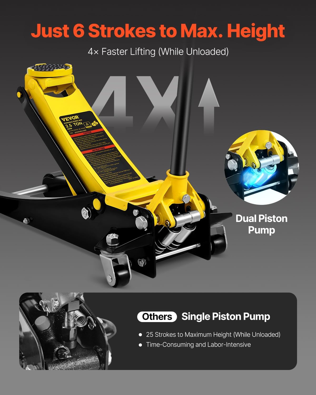 VEVOR 2.5 Ton Low Profile, Heavy-Duty Steel Racing Floor Jack with Dual Pistons Quick Lift Pump, Lifting Range 3.64'-19.49'