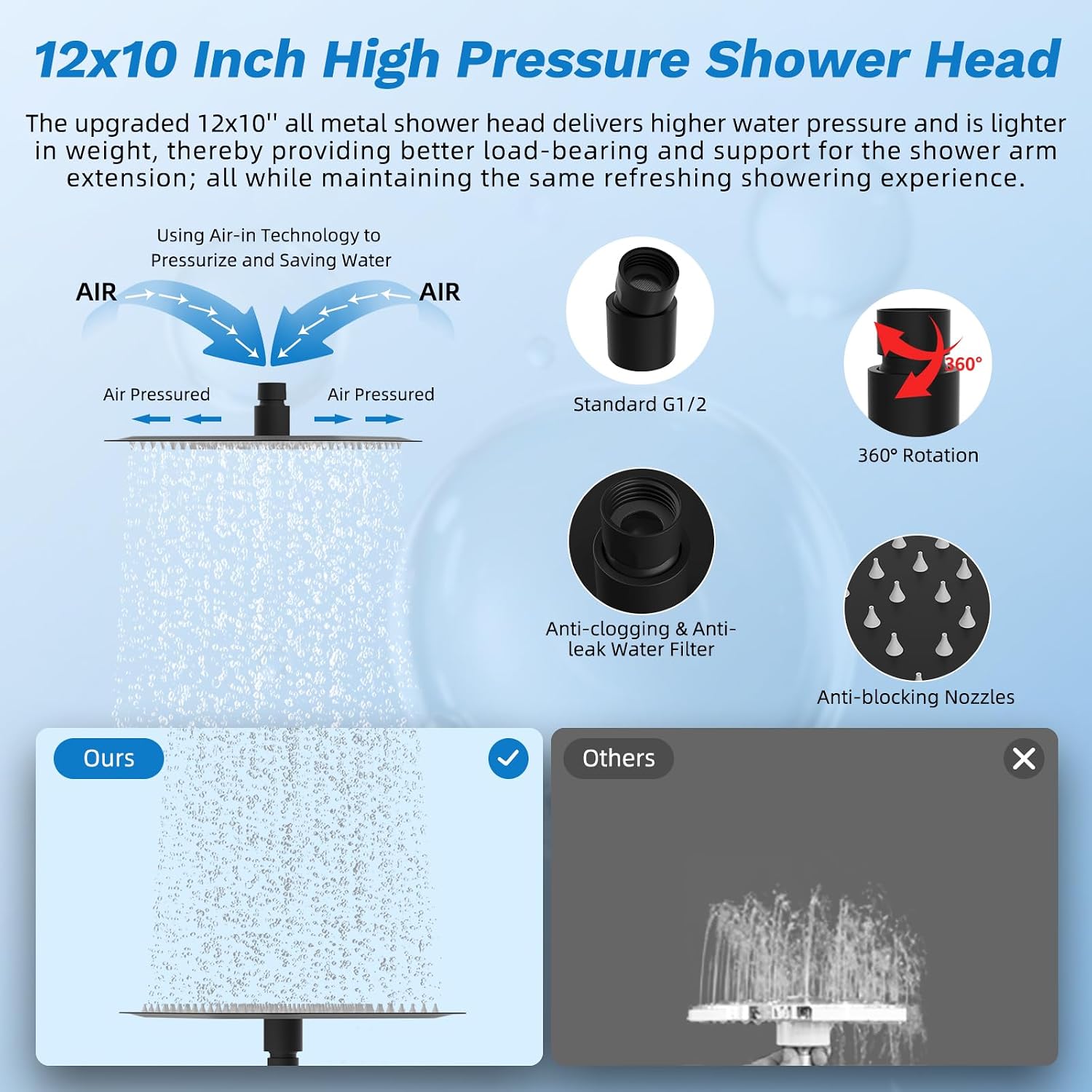 Hibbent cUPC Certified All Metal 12' Rainfall Showerhead Combo, High Pressure Shower Head with 10-Sprays Handheld, Innovative 4-way Diverter with Pause Mode, 71'' Shower Hose and Holder, Matte Black