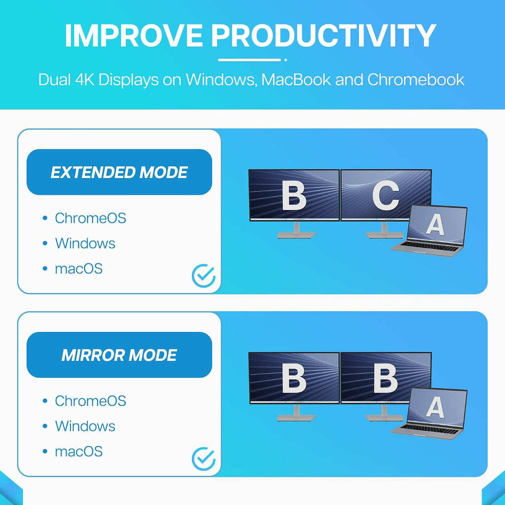 VisionTek VT1200DL USB-C Docking Station Dual 4K – 2X HDMI, 2X DisplayPort, 100W Power Passthrough, Universal Laptop Dock for Windows, MacBook, Chromebook