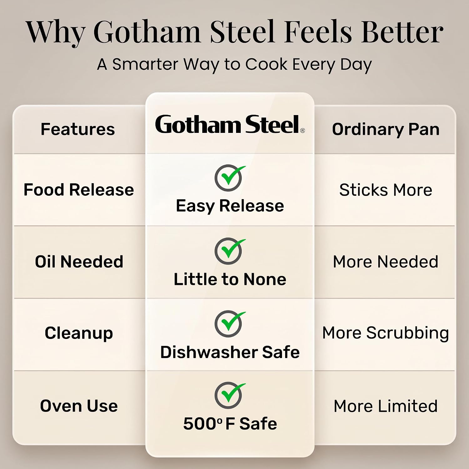 Gotham Steel 20pcs Pots and Pans Set Non Stick Ceramic Cookware Set with Deep Frying Pan Set & 6pc Knife Set, Made without PFOA PFOS, Lasts 2x Longer, Oven & Dishwasher Safe