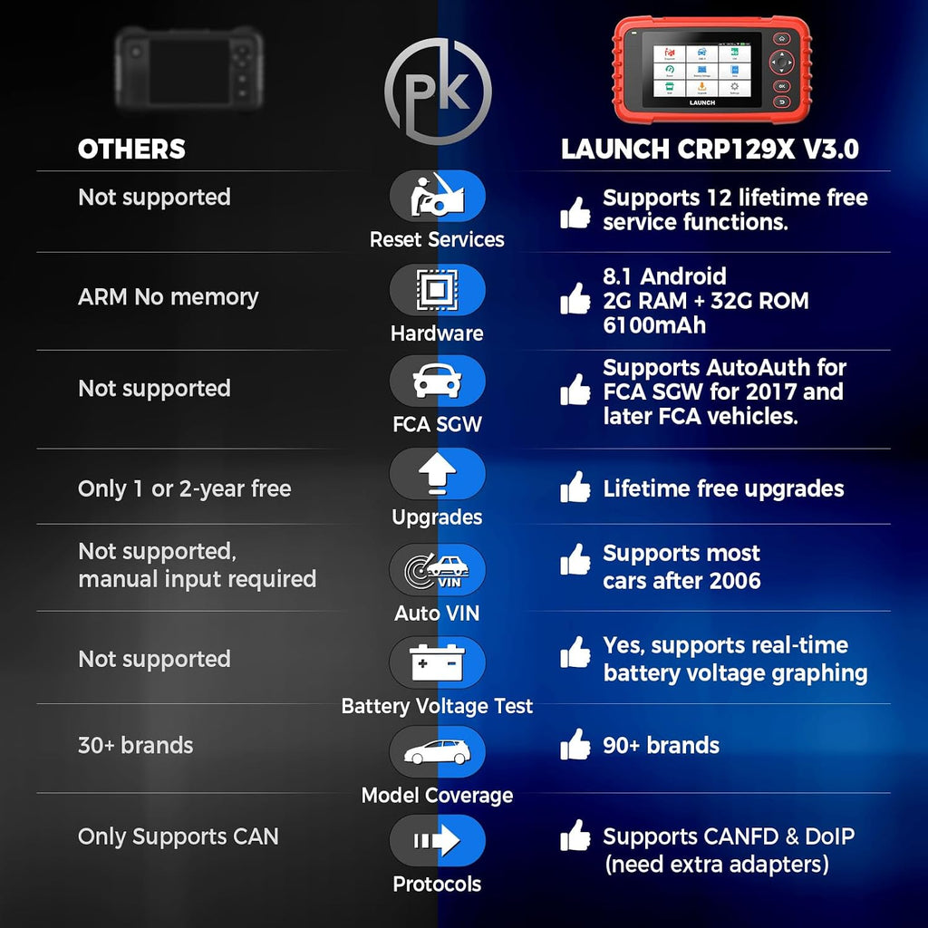 OBD2 Scanner LAUNCH CRP129X V3.0 Elite Scan Tool, Upgrade of CRP123X, 12 Reset Services, ABS/SRS/Transmission/Check Engine Car Code Reader, Lifetime Free Update, FCA AutoAuth & Auto VIN, CANFD & DoIP