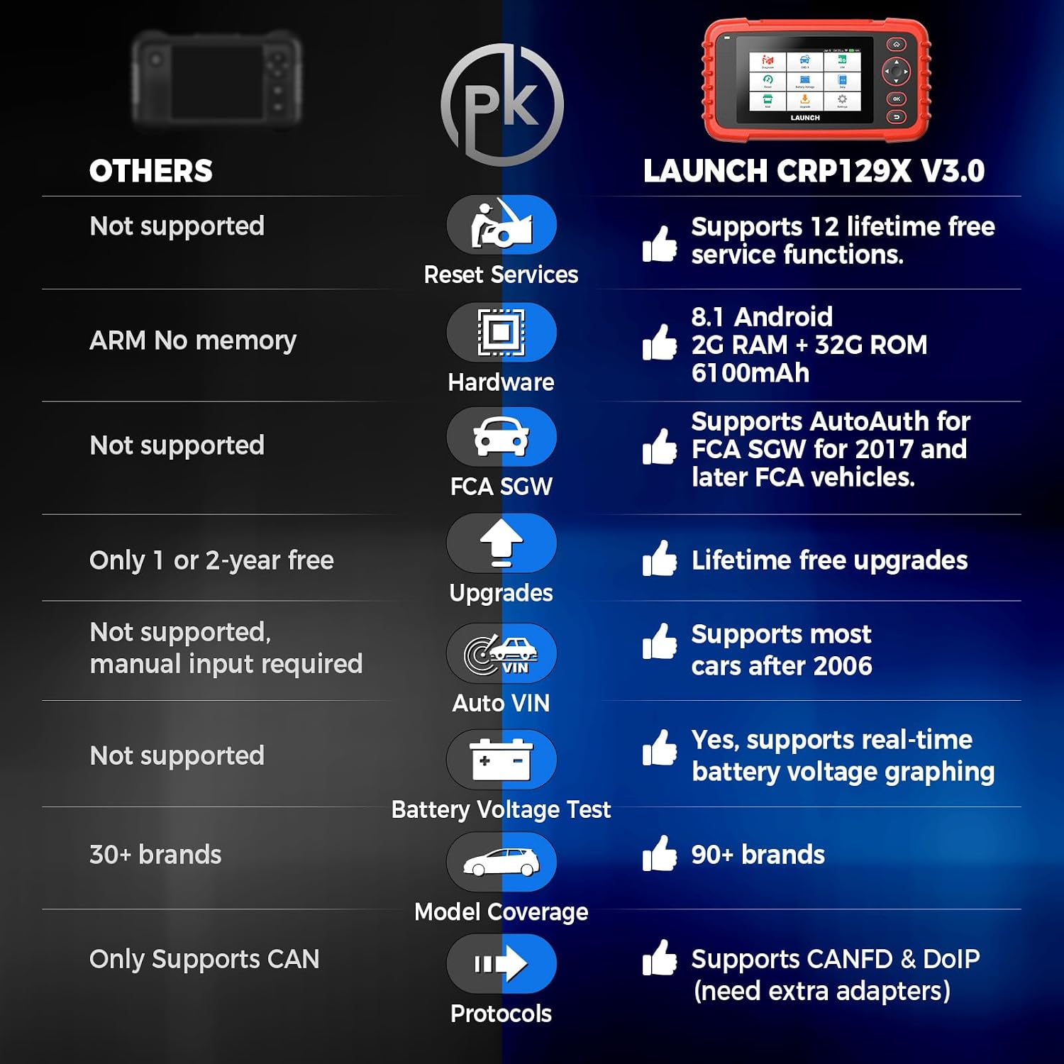 OBD2 Scanner LAUNCH CRP129X V3.0 Elite Scan Tool, Upgrade of CRP123X, 12 Reset Services, ABS/SRS/Transmission/Check Engine Car Code Reader, Lifetime Free Update, FCA AutoAuth & Auto VIN, CANFD & DoIP