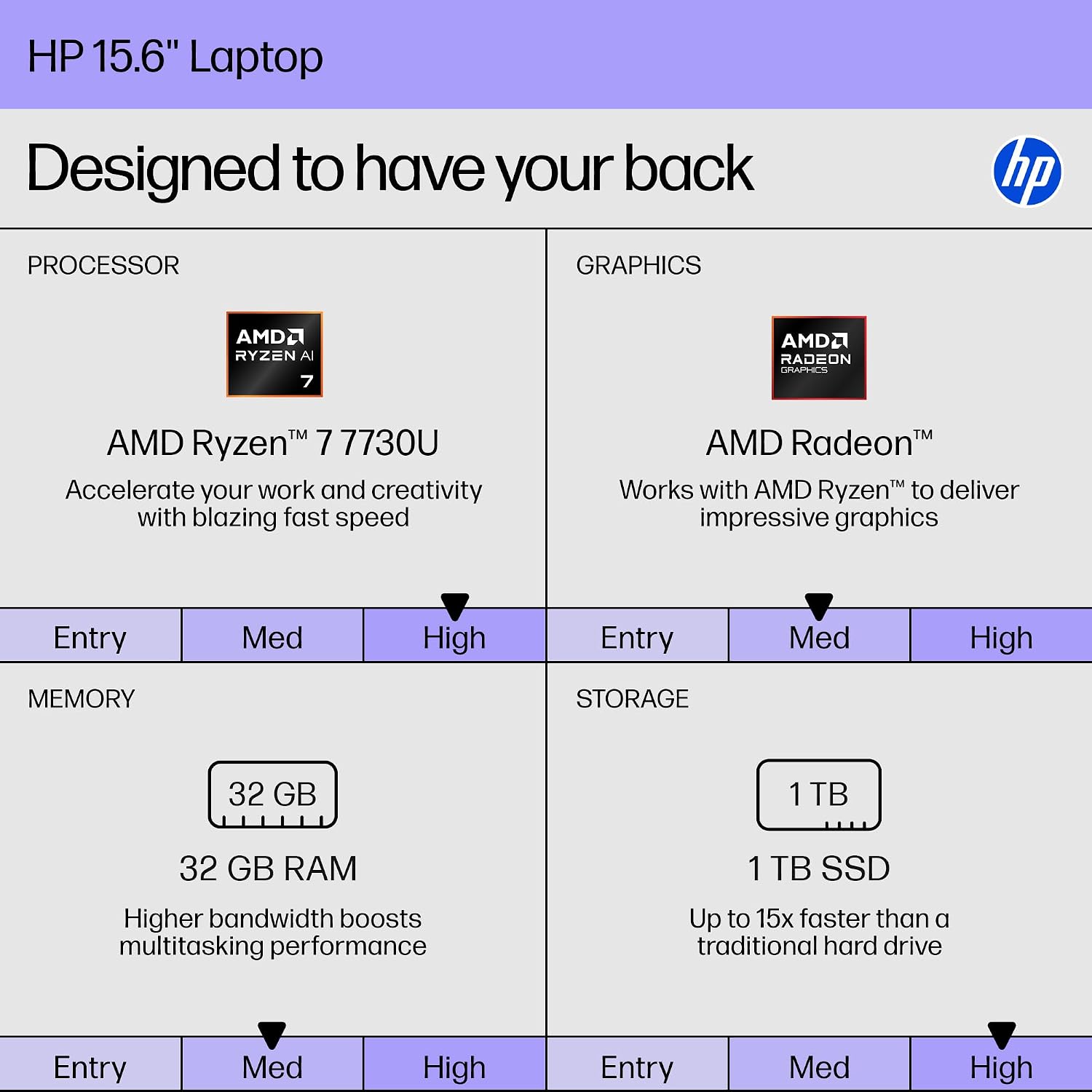 HP 15.6' FHD Touchscreen Laptop for College Student & Business, AMD Ryzen 7 7730U 8-Core(Beat i7-1355U), 32 GB RAM, 1 TB SSD, AMD Radeon Graphics, Long Battery Life, WiFi 6, Copilot, Windows 11 Pro