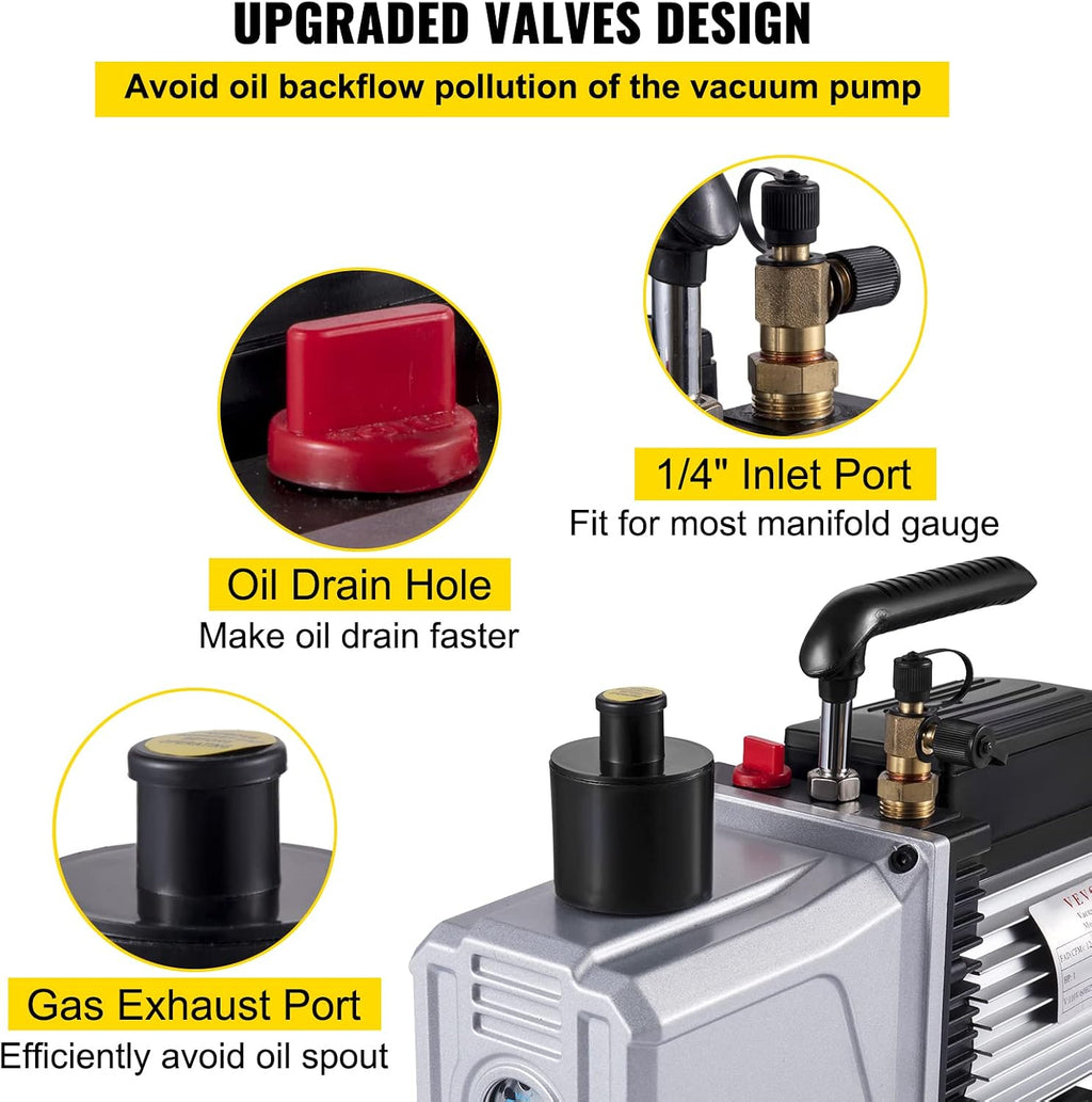 VEVOR Vacuum Pump 12CFM 1 HP Single Stage Air Conditioning Vacuum Pump 110V 5PA Ultimate Vacuum Refrigerant HVAC Air Tool Rotary Vane Vacuum Pump for Automobile Vacuum Evacuation