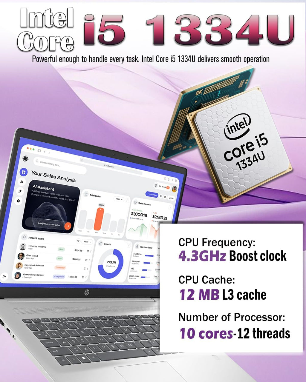 HP Laptop, Intel 10-Core i5 1334U, 17.3' FHD+ 250 BrightView nits, Fast Charge, Backlit KB, Fingerprint, Windows 11 Pro, 64GB RAM, 2TB SSD. None-Touchscreen!