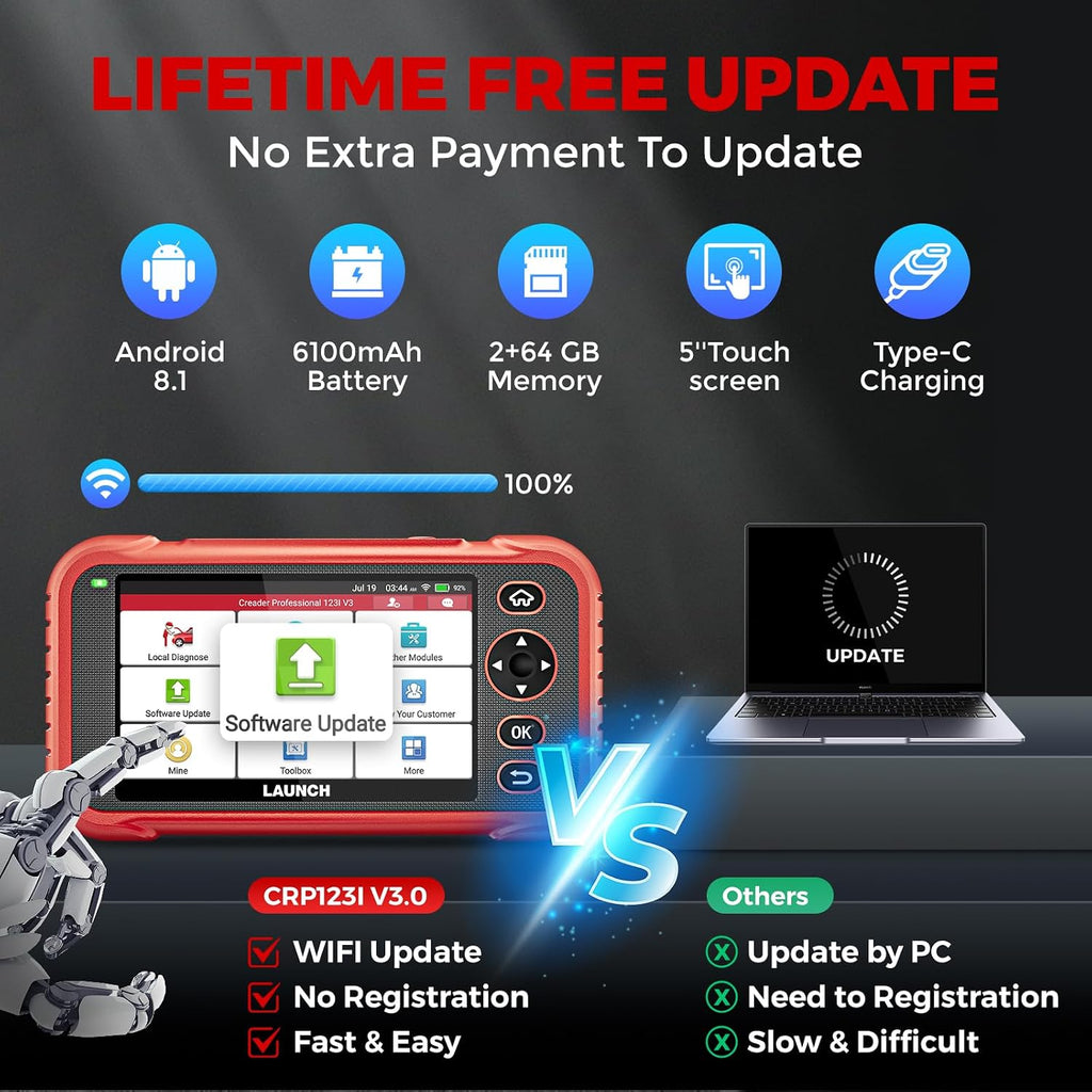 LAUNCH OBD2 Scanner CRP123I V3.0 Elite, 2026 Lifetime Free WiFi Update Scan Tool, FCA SGW, CANFD&DoIP, SAS/Throttle/Brake/BMS/DPF/Oil/ABS Service Multi Systems Car Scanner, Battery Test, Auto VIN