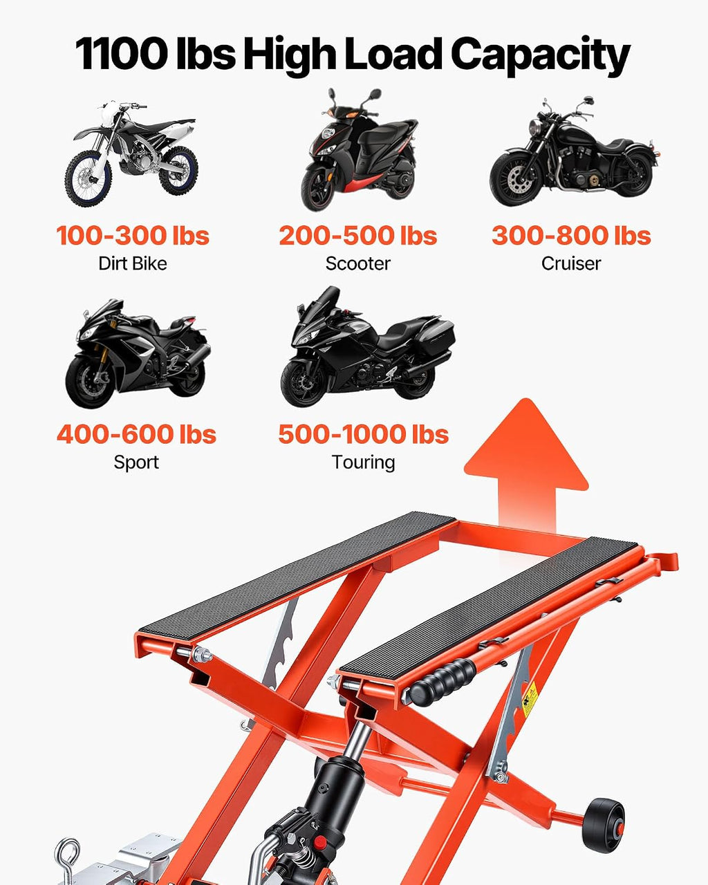 VEVOR Hydraulic Motorcycle Lift Jack, 1100 lbs Capacity, Scissor Lift Jack Portable Motorcycle Hoist Stand with 6 Wheels, 4.72'-15.15' Height Range, Hydraulic Foot-Operated Hoist Stand for Dirt Bikes