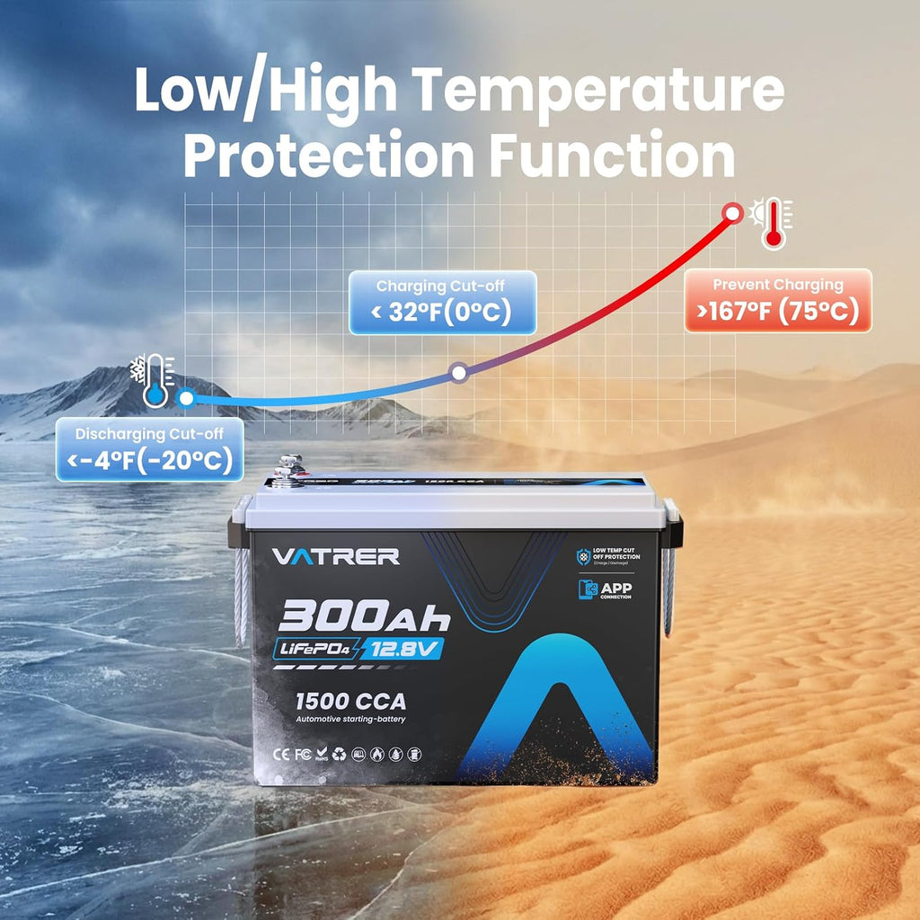 12V 300Ah Lithium LiFePO4 Battery with APP Monitoring, 200A BMS Rechargeable Starting Battery, High/Low Temperature Protection, 2560W Max Load Power for RVs, Solar, Boats, Off-Grid,Home Energy Storage