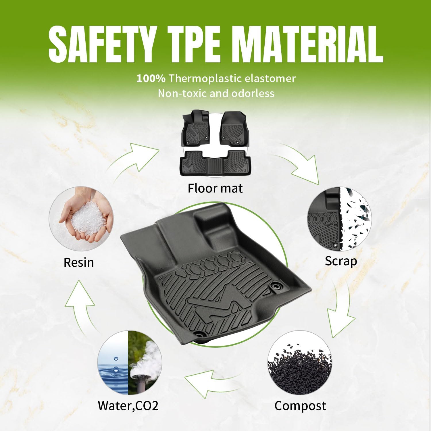 TPE Automotive Floor Mats & Cargo Liner Custom for 2021-2025 Chevy Suburban 8 Seats, All Weather Cover Protection Waterproof Black Liner Front & Rear Row Full Set Car Mats for 21-25 GMC Yukon XL, 5PCS