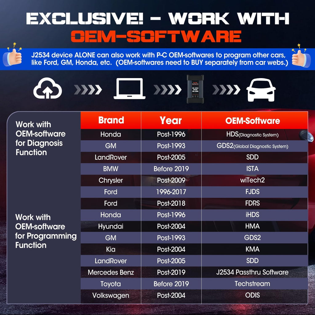 Autel J2534 Pass-Thru Programmer, 2026 MaxiFlash Jbox VCI OEM Programming Diagnostic Tool 2.0V of MaxiFlash Elite, SAE J-2534 CAN FD DoIP D-PDU RP1210, Work with OE Tools & MaxiSYS Elite II PRO MS919
