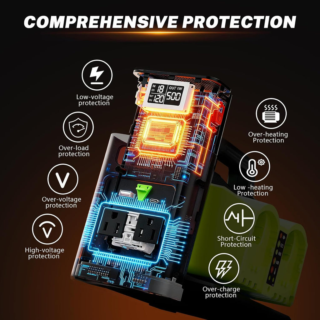 Pure Sine Wave Inverter Compatible with Ryobi 18V Battery, 2 in 1 500W 4 Ports Power Inverter Battery Charger Generator DC 20V to AC* 2 Outlets, 120V Car Charger Plug, USB&Type-C (Tool Only)
