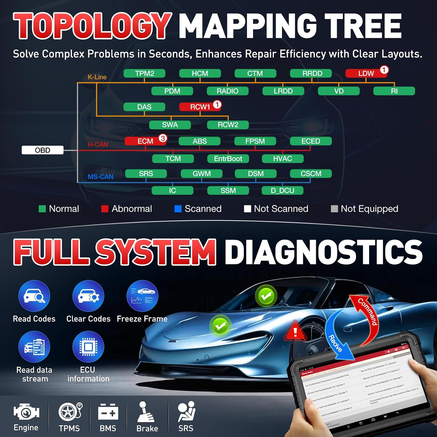 LAUNCH X431 PRO3S+ Elite with SmartlinkC 2.0,2026 Bi-Directional Scan Tool with J2534,OEM Topology Map, HD Truck Scan,ECU Code,CANFD &DOIP,FCA AutoAuth,60+ Service,2 Years Update
